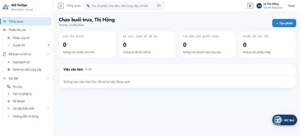 Tổng quan: bốn chỉ số việc cần xử lý và danh sách việc tồn
