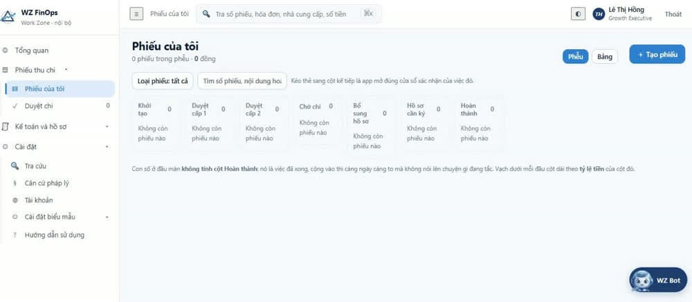Bảng kanban bảy cột: khởi tạo, duyệt cấp 1, duyệt cấp 2, chờ chi, bổ sung hồ sơ, hồ sơ cần ký, hoàn thành