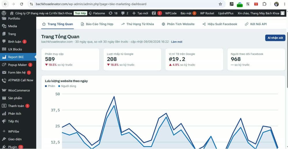 Bảng báo cáo website: lưu lượng theo ngày, lượt vào từ Google, thứ hạng từ khoá và người theo dõi Facebook