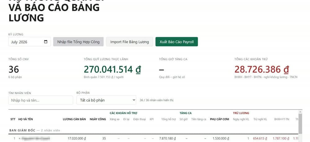 Tổng quan kỳ lương: 36 nhân viên, quỹ lương thực lãnh và tổng các khoản trừ